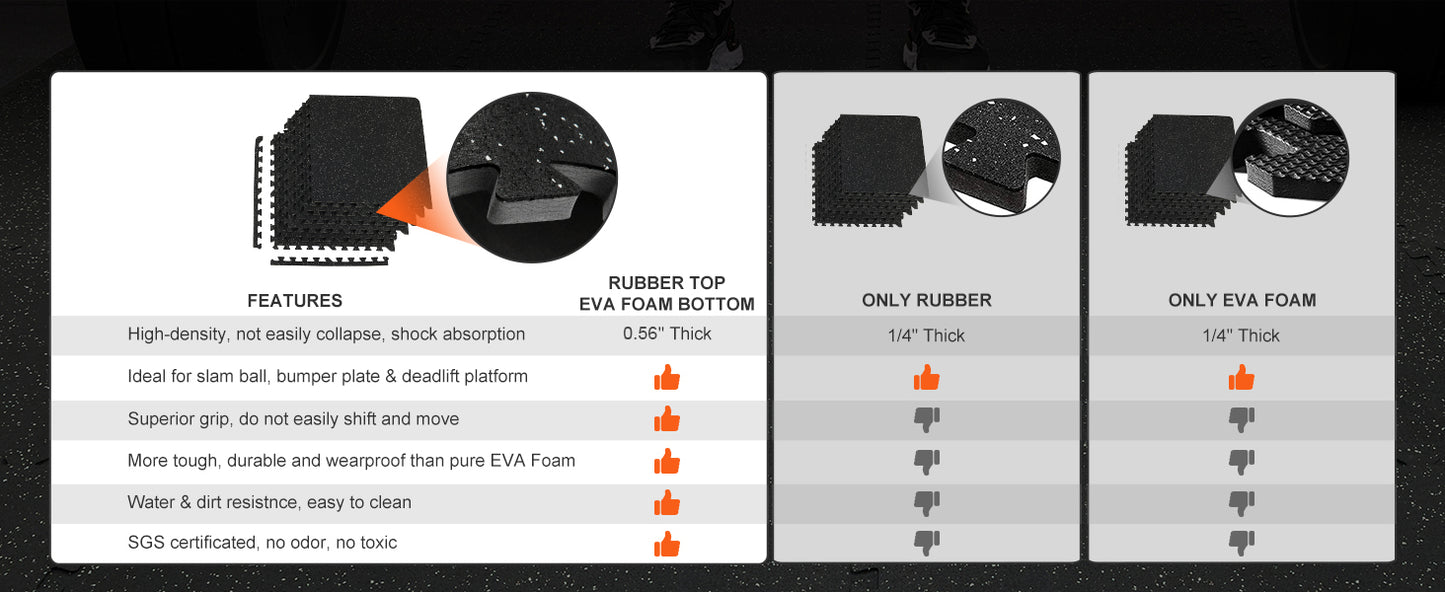 VEVOR 25/12/6 PCS 1/2 inch Thick Gym Floor Mats EVA Foam & Rubber Top Interlocking Workout Floor Mats Waterproof Exercise Mats